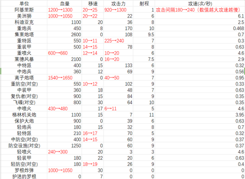 蓝色警戒战术大师,一、核心基础,理解游戏机制 蓝色警戒战术大师,一、核心基础,理解游戏机制
