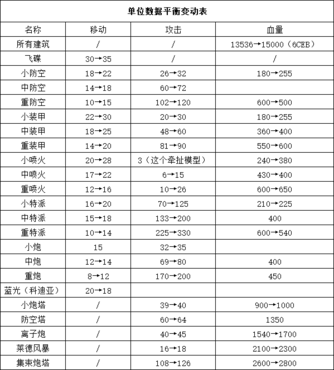 蓝色警戒精美游戏艺术字体下载,2. 关键词搜索, 使用正确的英文关键词在字体网站搜索是最高效的方式 蓝色警戒精美游戏艺术字体下载,2. 关键词搜索, 使用正确的英文关键词在字体网站搜索是最高效的方式